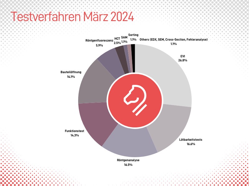 White Horse Laboratories Report Testverfahren Maerz 2024